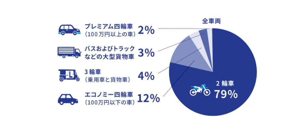 インド　モビリティ市場